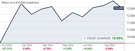 oginx|Invesco Global Opportunities Fund Class R (OGINX) Mutual .